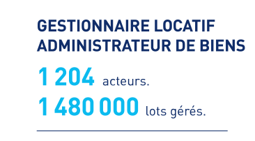 Gestionnaire Locatif Administrateur de Biens. 1204 acteurs. 1 480 000 lots gérés.
